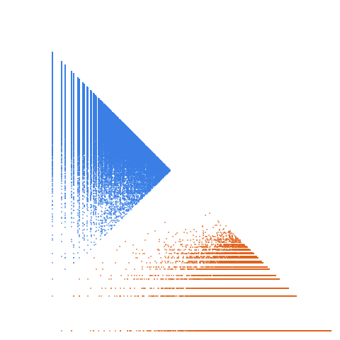 Weight–level plate of Primes of the form 6k-1