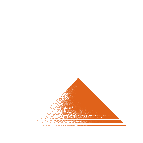 Weight–level plate of Squares of primes
