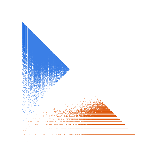 Weight–level plate of Numbers that are the sum of 2 successive primes