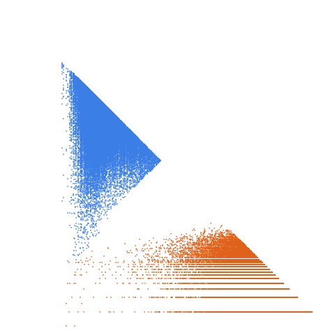 Weight–level plate of Sums of four consecutive primes