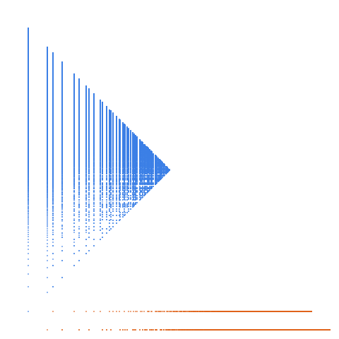 Weight–level plate of Numbers that are congruent to 0 or 2 mod 3