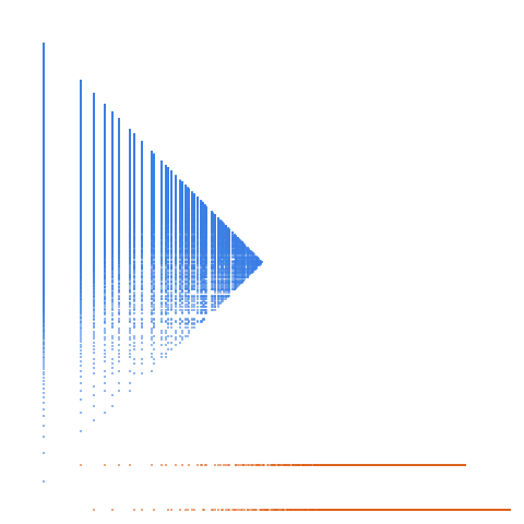 Weight–level plate of Numbers congruent to 1 or 2 mod 4