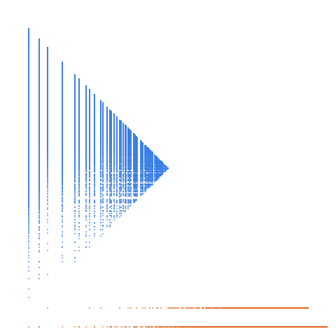 Weight–level plate of Numbers that are congruent to {0, 2, 3, 4} mod 5