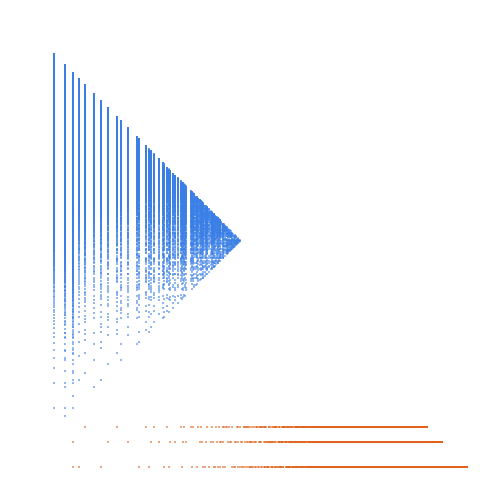 Weight–level plate of Numbers that are congruent to {2, 4} mod 5