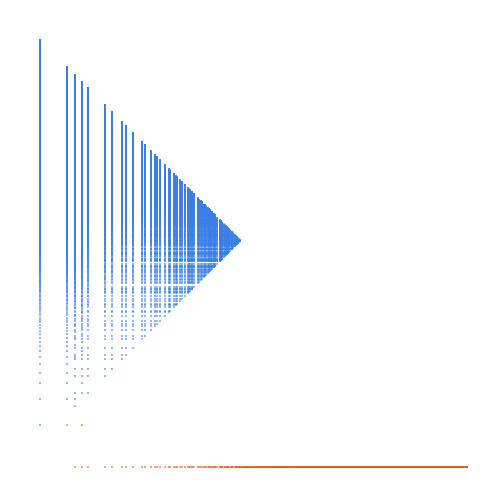 Weight–level plate of Numbers that are congruent to {0, 1, 2, 3} mod 6