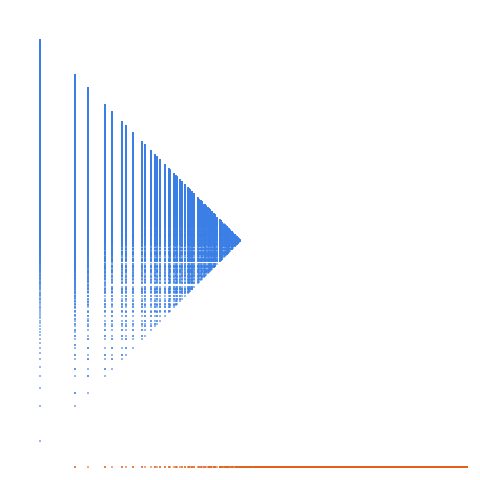 Weight–level plate of Numbers that are congruent to {0, 1, 3, 5} mod 6