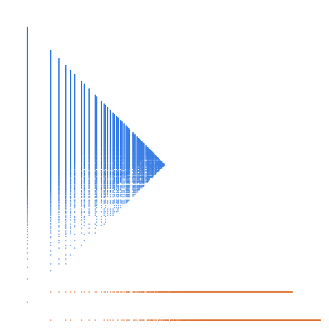 Weight–level plate of Numbers that are congruent to {0, 1, 5} mod 6