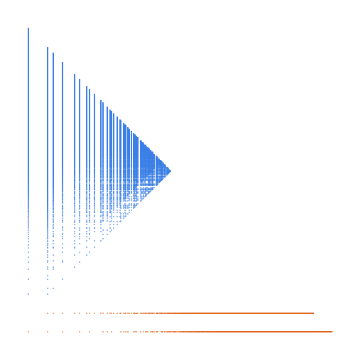 Weight–level plate of Numbers that are congruent to {0, 2, 3, 4} mod 6