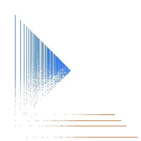 Weight–level plate of 11-rough numbers: not divisible by 2, 3, 5 or 7