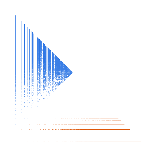 Weight–level plate of 13-rough numbers: positive integers that have no prime factors less than 13