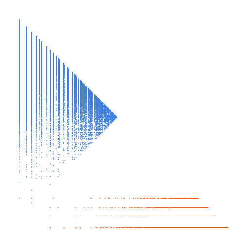 Weight–level plate of Values of n at which Golay-Rudin-Shapiro sequence A020985 is negative