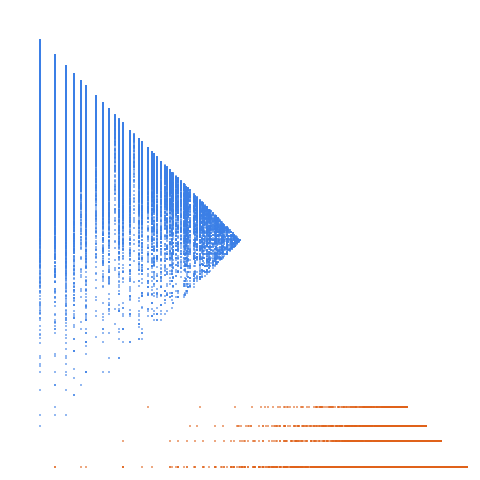 Weight–level plate of Where Golay-Rudin-Shapiro sequence A020985 is positive
