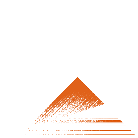 Weight–level plate of Second pentagonal numbers with odd index: a(n) = (2*n-1)*(3*n-1)