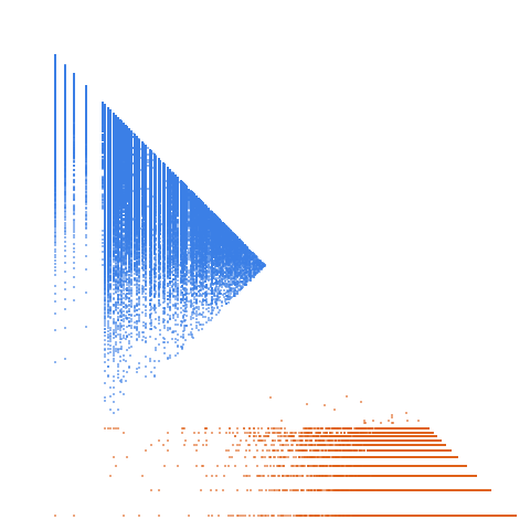 Weight–level plate of Self numbers or Colombian numbers (numbers that are not of the form m + sum of digits of m for any m)