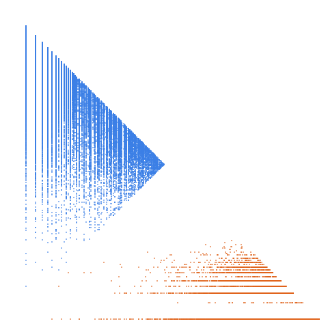 Weight–level plate of Semiprimes (or biprimes): products of two primes