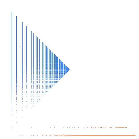 Weight–level plate of Numbers whose sum of divisors is even