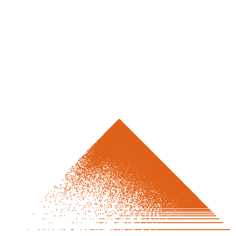 Weight–level plate of a(n) = Sum_{k=1..n} k*floor(n/k); also Sum_{k=1..n} sigma(k) where sigma(n) = sum of divisors of n (A000203)