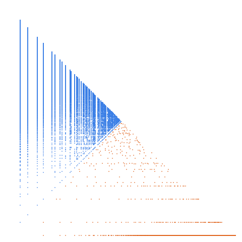 Weight–level plate of Skip 1, take 1, skip 2, take 2, skip 3, take 3, etc