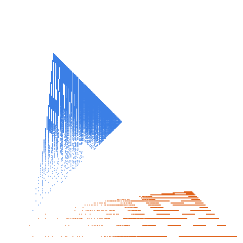 Weight–level plate of Sorting numbers: maximal number of comparisons for sorting n elements by binary insertion