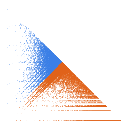Weight–level plate of Squares and twice squares