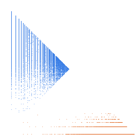 Weight–level plate of Composite squarefree numbers