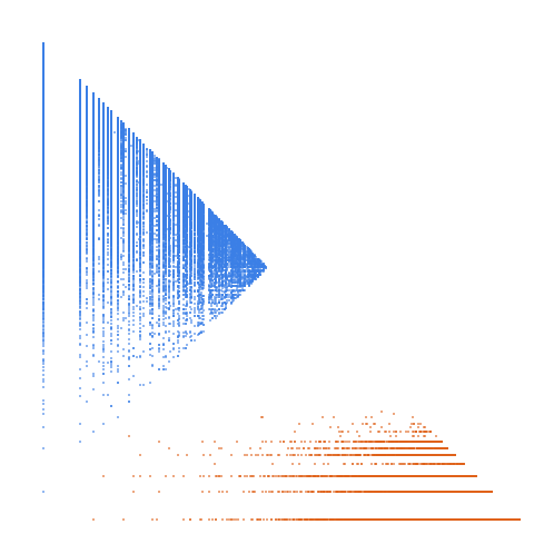 Weight–level plate of Numbers m such that m and m+1 are squarefree