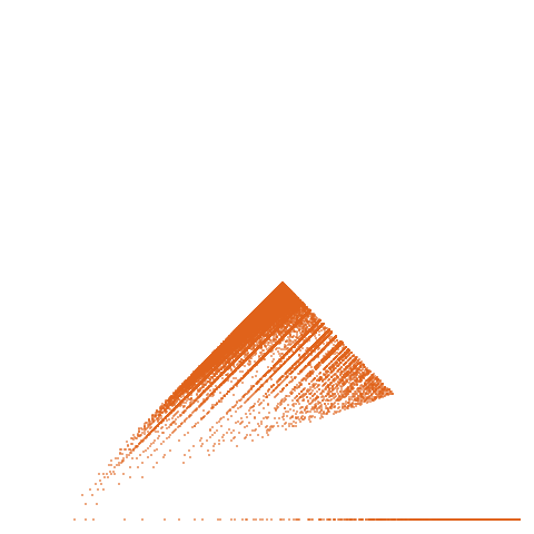 Weight–level plate of a(n) = n^2 + 1