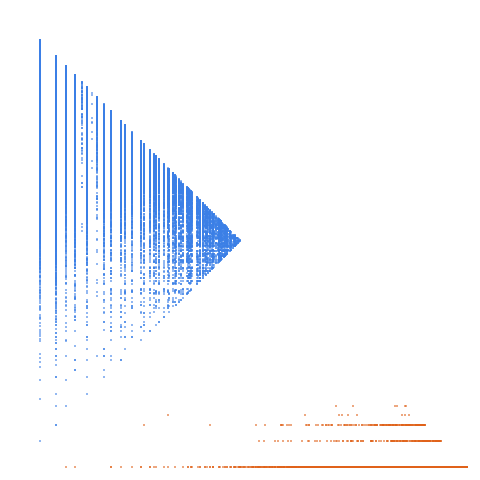 Weight–level plate of Squarefree numbers: numbers that are not divisible by a square greater than 1