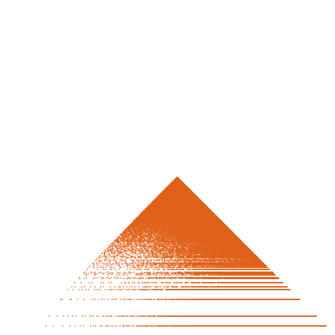 Weight–level plate of The squares: a(n) = n^2