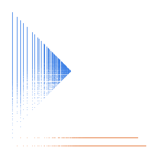 Weight–level plate of Numbers that are the sum of 2 primes