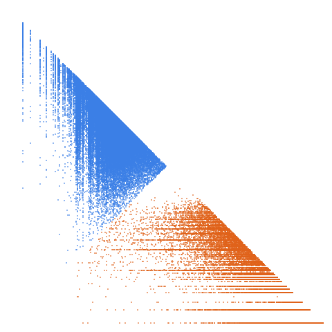 Weight–level plate of 1 together with numbers of the form p*q^4 and p^9, where p and q are distinct primes