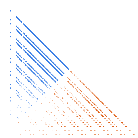 Weight–level plate of Numbers in base 3