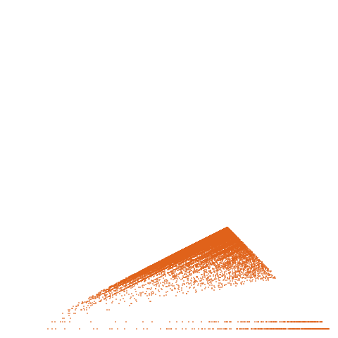 Weight–level plate of Tetrahedral (or triangular pyramidal) numbers: a(n) = C(n+2,3) = n*(n+1)*(n+2)/6