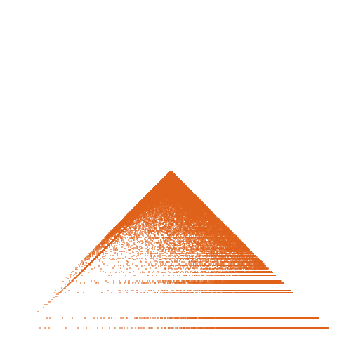 Weight–level plate of a(n) = floor(n^2/3)