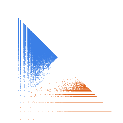 Weight–level plate of a(n) = 3 * prime(n)