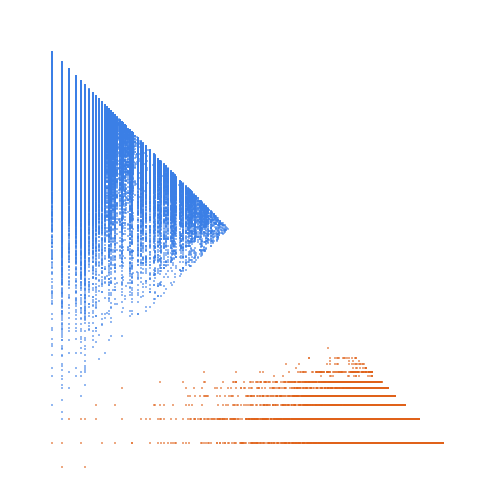 Weight–level plate of Values taken by totient function phi(m) (A000010)