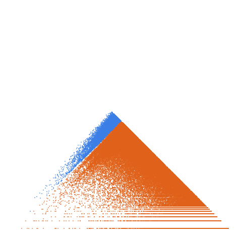 Weight–level plate of Sum of totient function: a(n) = Sum_{k=1..n} phi(k), cf. A000010