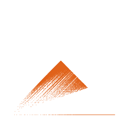Weight–level plate of Triangular numbers: a(n) = binomial(n+1,2) = n*(n+1)/2 = 0 + 1 + 2 + ... + n