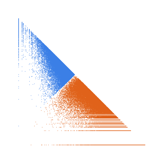 Weight–level plate of Initial members of prime triples (p, p+4, p+6)