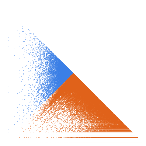 Weight–level plate of Triangular numbers together with squares (excluding 0)