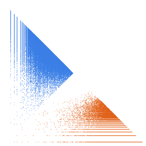Weight–level plate of Numbers m such that 6m-1, 6m+1 are twin primes
