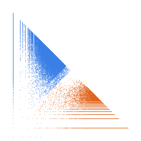 Weight–level plate of Twin primes