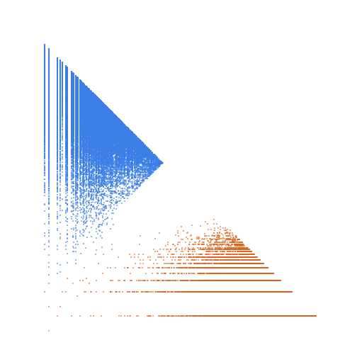 Weight–level plate of The primes doubled; even semiprimes