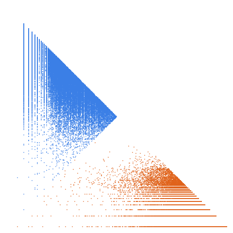 Weight–level plate of Ulam numbers: a(1) = 1; a(2) = 2; for n>2, a(n) = least number > a(n-1) which is a unique sum of two distinct earlier terms
