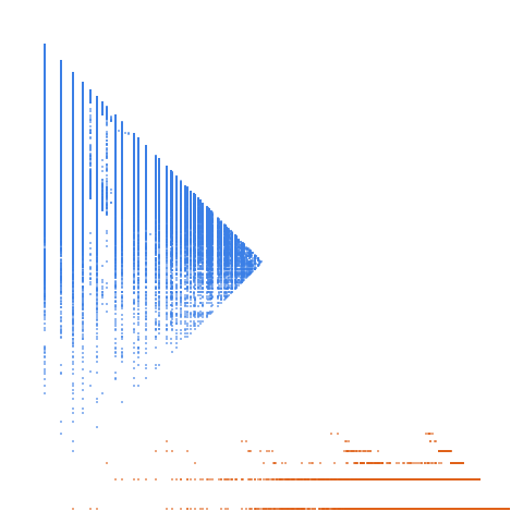 Weight–level plate of Wasteful numbers